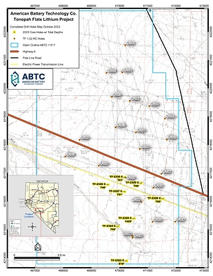 American Battery Technology Company third drill program at its Tonopah Flats Lithium Project in Nevada included infill and step-out drilling of 8 holes totaling approximately 6,700 feet of sampling and achieved the target core drilling depth of over 1,400 feet, one of the deepest lithium sampling activities in the region.