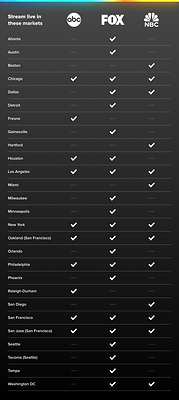 Select Local Markets