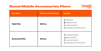 Boost Mobile's New Tablet and Smartphone Plans