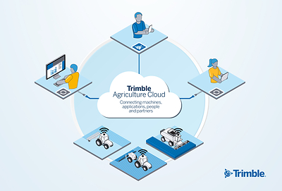 Expanded API Now Available for the Trimble Agriculture Cloud, Creating an Open Environment Benefiting Farmers and Their Partners.