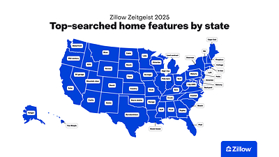 Lifestyle over luxury: That’s the defining theme of Americans’ home-search behavior in 2025. The insight comes from the 2025 Zillow Zeitgeist, an annual review of how Americans searched for homes.
