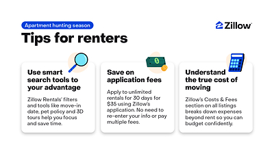 Activity peaks in June for rental hunters. Use these three tips to navigate a crowded market. Source: Zillow