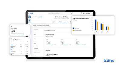 Zillow Showcase listing performance insights