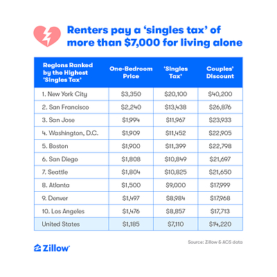 Singles Tax 2024