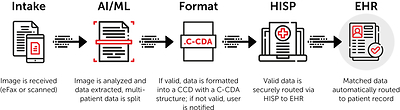 Clarity CD Workflow