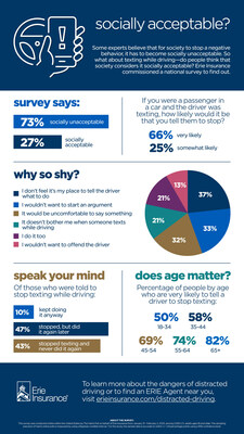 Erie Insurance survey asks, 