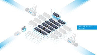 Flex's AI infrastructure platform unites power, cooling, compute, and services into pre-engineered, modular designs to enable operators to deploy infrastructure up to 30% faster.