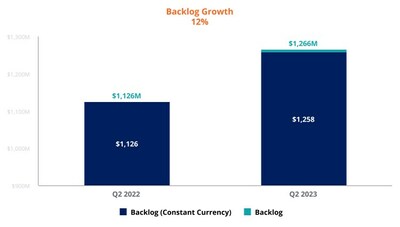 Backlog Growth