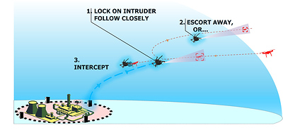 The Iron-Drone concept - autonomous counter drone Interception  (Credit: Iron Drone) (PRNewsfoto/Airobotics)
