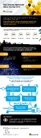 C-suite and finance and accounting leaders around the world believe the modern business has to embrace new technologies like AI to streamline their financial operations, though many admit they may lack the requisite talent to execute on it, according to a survey commissioned by digital finance transformation leader BlackLine.