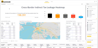 Designed to reduce the financial compliance, tax and other risks associated with today’s complex and globally connected business environment, BlackLine’s new tax hyperautomation capabilities offer a range of functionality to help multinational organizations understand and automate intercompany tax workflows, featuring dashboards such as this that provide reports and analytics on billing routes and invoice summaries, recording details between intercompany buyers and sellers, and more.
