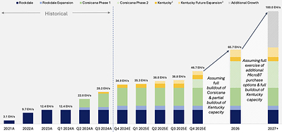 Hash Rate Growth