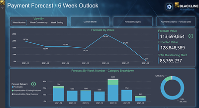 BlackLine AR Intelligence's Payment Forecast feature forecasts weekly customer cash collections and measures accuracy by using real-time customer payment behavior.