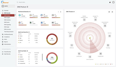Akamai DNS Posture Management