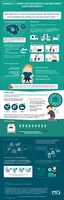 AADC Deficiency Burden of Disease Infographic
