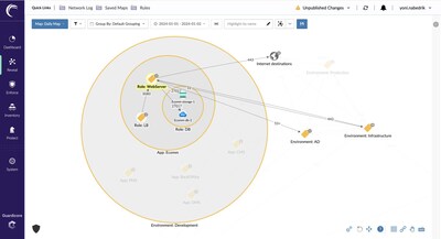 Akamai Guardicore Segmentation