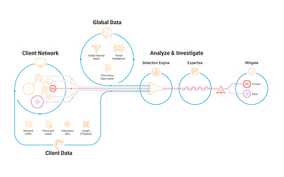 Akamai Hunt - How It Works
