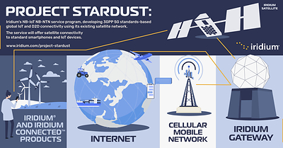 Project Stardust