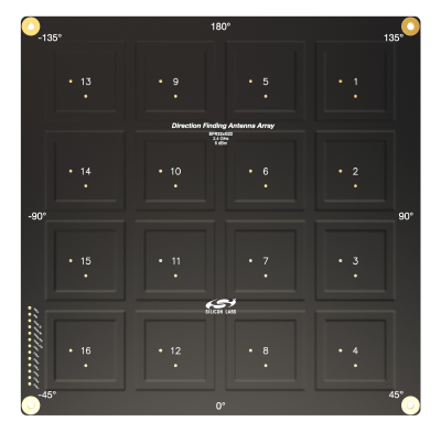 The Silicon Labs Direction Finding Antenna Array used in the new Silicon Labs Bluetooth Direction Finding solution. Silicon Labs’ new AoA and AoD solution uses all 37 channels to reduce interference from other devices.