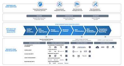 Managed Risk Operations Center (mROC)