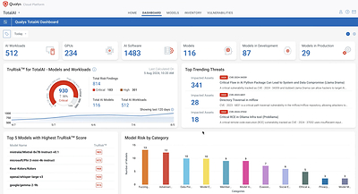 TotalAI Dashboard - Get visibility into all AI and LLM threats