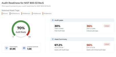 Qualys Policy Audit: Dashboard showing audit readiness for NIST 800-53 Rev5