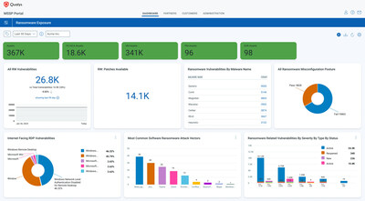 Qualys MSSP Portal delivering a single user interface streamlines client, subscription, and security services management for Qualys Global MSSP Partners