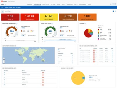 Qualys Enterprise TruRisk Management