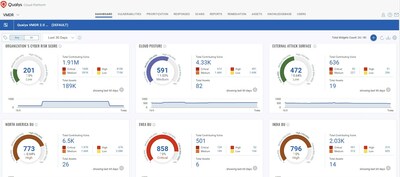 Qualys VMDR TruRisk for Small and Medium Businesses