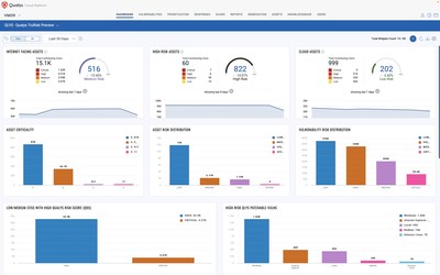 Qualys VMDR 2.0 with TruRisk(TM)