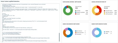 Qualys Custom Assessment and Remediation – Empowering Security Teams for Customized Remediation and Response