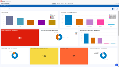 Qualys Patch Management with Advanced Remediation