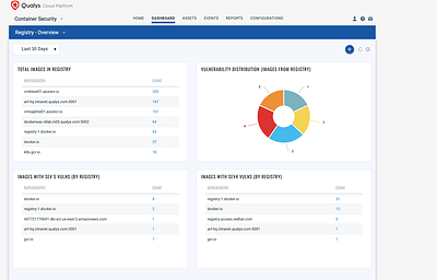 Container artifact hygiene across registries with Qualys Container Security