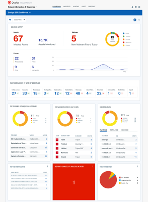 Qualys Multi-Vector EDR - Groundbreaking app natively built on the Qualys Cloud Platform provides context beyond the endpoints that reduces false positives and streamlines threat hunting.