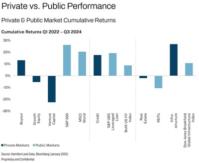 Private vs. Public Market Performance