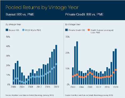 Pooled Returns by Vintage Year