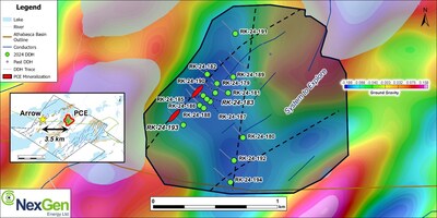 Figure 2: PCE showing with area of interest for further exploration outlined; 2024 drillholes shown as green dots, interpreted primary structures are represented by dashed lines (CNW Group/NexGen Energy Ltd.)