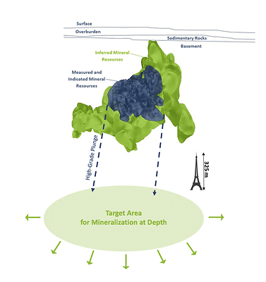 Figure 2: Arrow 2.0 Target Area (CNW Group/NexGen Energy Ltd.)