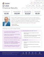 Viatris Reports First Quarter 2025 Results and Reaffirms 2025 Outlook