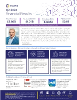 Viatris Reports Second Quarter Financial Results for 2024.