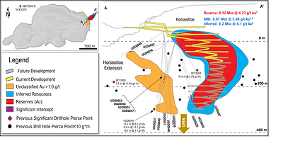 Figure 2: Schematic long section (looking north-west) showing Horseshoe and Horseshoe Extension mineralization and recent drill holes annotated. (CNW Group/OceanaGold Corporation)