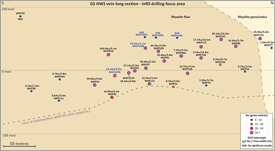Figure 5: Inset Long Section of the EG HWS Vein highlighting 2023 Intercepts in blue text (CNW Group/OceanaGold Corporation)