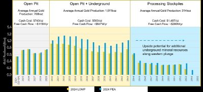 Updated MRMR Estimate at March 31, 2024 (CNW Group/Agnico Eagle Mines Limited)