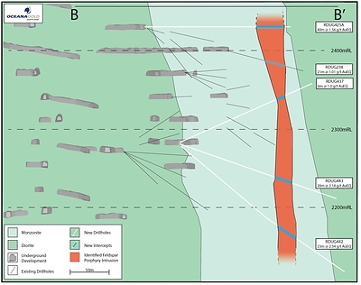 Figure 9:  Long section showing the Eastern Feldspar Porphyry Intrusion (CNW Group/OceanaGold Corporation)