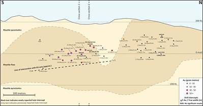 Figure 4: Long Section on East Graben Hanging Wall (EG HW) Vein Showing Geology and Gram x Metre Drill Intercepts (CNW Group/OceanaGold Corporation)