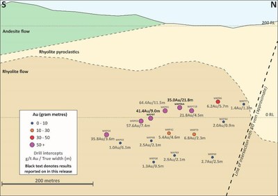 Figure 3: Long Section on East Graben South Footwall Vein (CNW Group/OceanaGold Corporation)