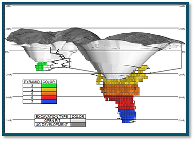 Figure 5: Open-Pit and Underground Mine Development Plan (CNW Group/G Mining Ventures Corp)