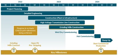 (CNW Group/G Mining Ventures Corp)