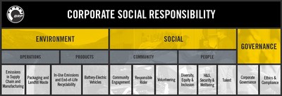 BRP is raising the bar with ambitious CSR targets. (CNW Group/BRP Inc.)