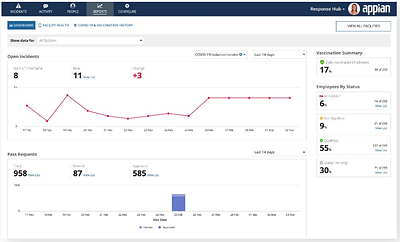 Appian Workforce Safety Solution: intuitively manage workforce readiness through a single interface that allows tracking and management of employee incidents, daily activities, facilities, and more in accordance with local regulations.